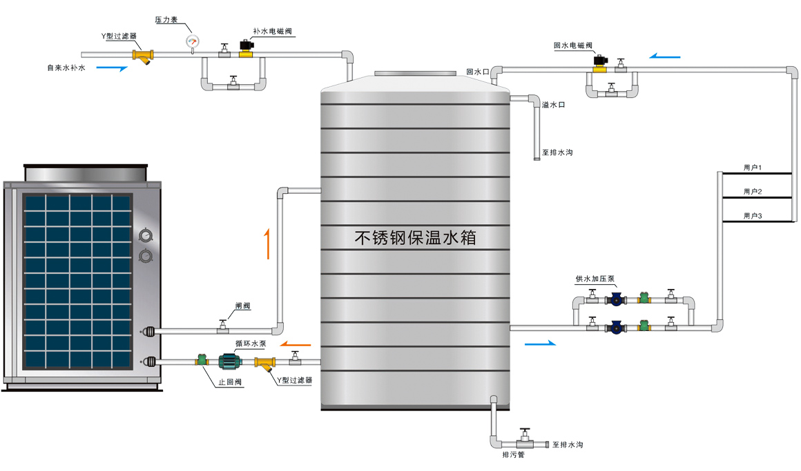 循環式熱泵熱水機組系統原理圖